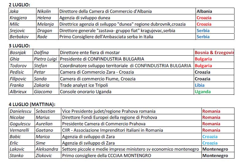 forumed